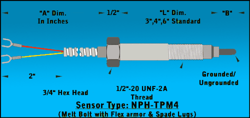 Metl Bolt With Spade Lugs & Flex Armor Type K Metl-Bolt-With-Spade-Lugs-&-Flex-Armor-Type-K